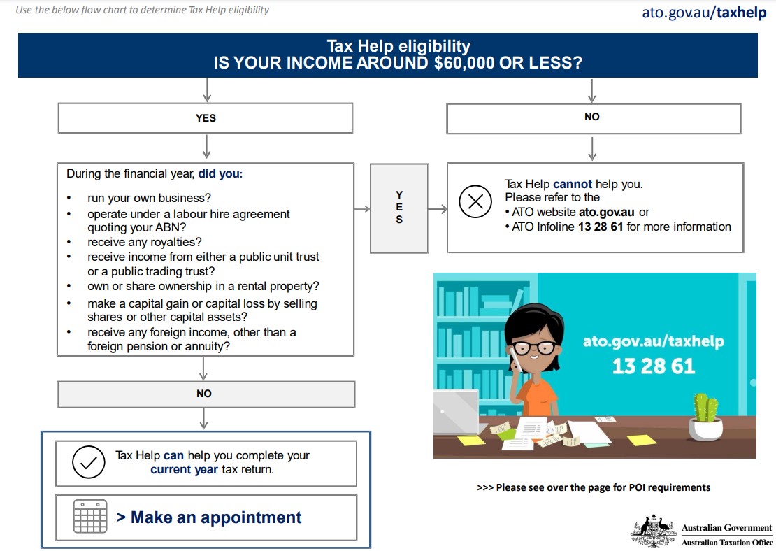 Tax Help eligibility